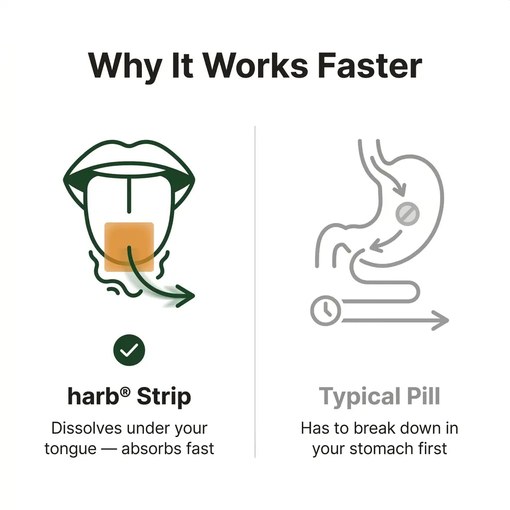 harb® Sleep Strips